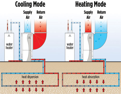 geothermal hvac